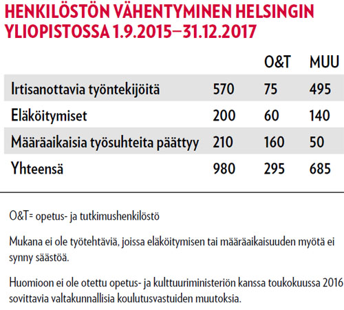 HENKIL�ST�N V�HENTYMINEN