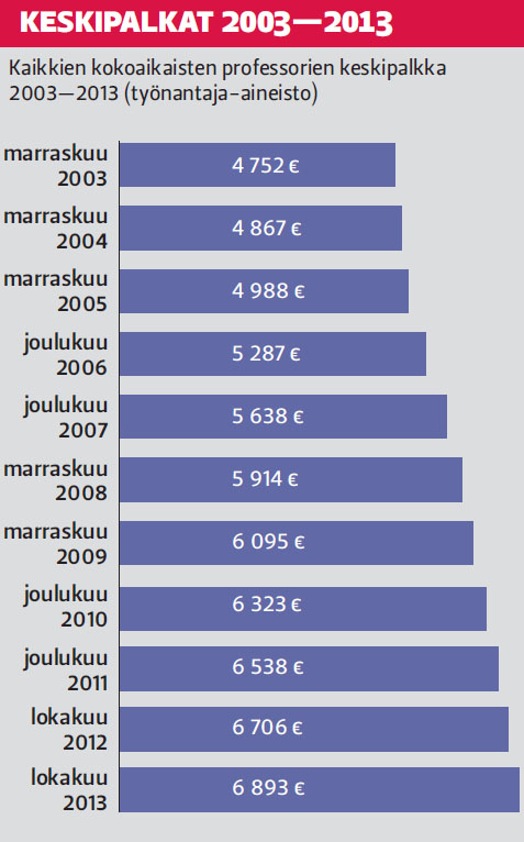 Keskipalkat 2003-2013