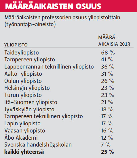 M&auml;&auml;r&auml;aikaisten osuus