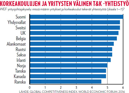KORKEAKOULUT JA YRITYKSET