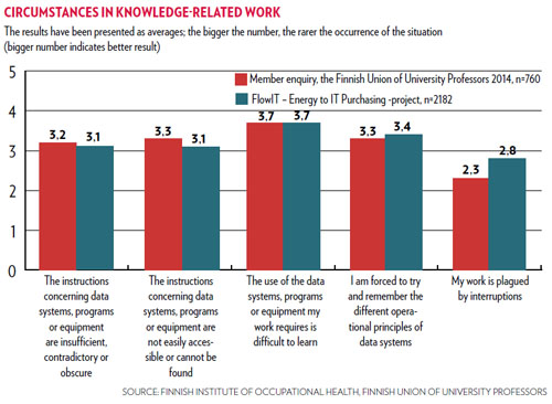 Circumstances in knowledge-related work